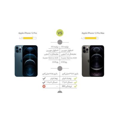 گوشی موبایل اپل مدل iPhone 12 Pro Max A2412 دو سیم‌ کارت ظرفیت 256 گیگابایت | پخش کالای مرکزی