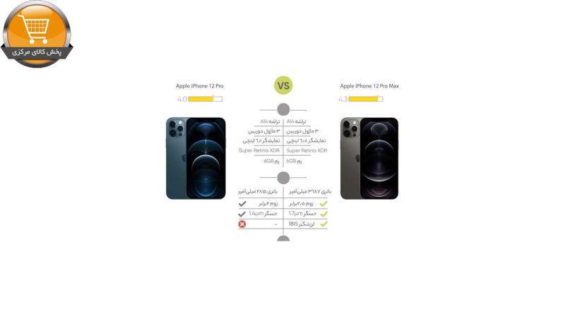 گوشی موبایل اپل مدل iPhone 12 Pro Max A2412 دو سیم‌ کارت ظرفیت 256 گیگابایت | پخش کالای مرکزی