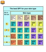 کرم ضد آفتاب پریم مدل SPF50 C حجم 40 میلی لیتر| فروشگاه اینترنتی پخش کالای مرکزی