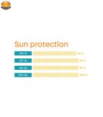 کرم ضد آفتاب پریم مدل SPF50 C حجم 40 میلی لیتر| فروشگاه اینترنتی پخش کالای مرکزی