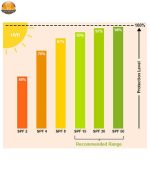 کرم ضد آفتاب پریم مدل SPF50 C حجم 40 میلی لیتر| فروشگاه اینترنتی پخش کالای مرکزی