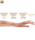 کرم ضد آفتاب پریم مدل SPF50 C حجم 40 میلی لیتر| فروشگاه اینترنتی پخش کالای مرکزی