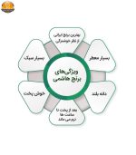 برنج هاشمی معطر درجه یک شمال - 10 کیلوگرم | فروشگاه اینترنتی پخش کالای مرکزی