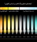 لامپ ال ای دی 5 وات بروکس مدل C37L پایه E14 | فروشگاه اینترنتی پخش کالای مرکزی