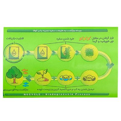 سفره یکبار مصرف کوالا مدل silk طرح سنگ رول 20 متری | فرشگاه اینترنتی پخش کالای مرکزی