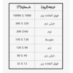 سنباده پشت کرکی بروکس مدل P40 بسته 50 عددی - Image 7