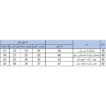 ست سویشرت و شلوار بچگانه بچه زنبور مدل 943-944 / خرید آنلاین از فروشگاه اینترنتی پخش کالای مرکزی