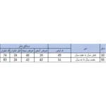 ست سویشرت و شلوار دخترانه بچه زنبور مدل T969.970-2 / خرید آنلاین از فروشگاه اینترنتی پخش کالای مرکزی