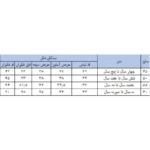 ست سویشرت و شلوار دخترانه بچه زنبور مدل G827-8|فروشگاه اینترنتی پخش کالای مرکزی