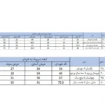 ست 3 تکه لباس بچگانه بچه زنبور مدل G847-8|فروشگاه اینترنتی پخش کالای مرکزی