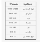 سنباده پشت کرکی بروکس مدل P120 بسته 20 عددی|فروشگاه اینترنتی پخش کالای مرکزی