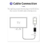مبدل لایتنینگ PeakDo iPhone Lightning to HDMI Adapter - تصویر 2