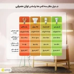 لامپ ال ای دی 10 وات بروکس مدل A60-5322 پایه E27
