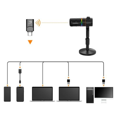 میکروفون استودیویی کامیکا مدل EJOY D10 PRO D COMBO با درگاه های اتصال تایپ سی و xlr