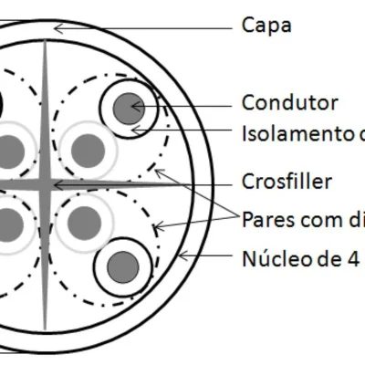 کابل شبکه Cat6 نگزنس مدل 5db 34