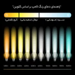 لامپ ال ای دی 10 وات بروکس مدل A60 پایه E27 بسته 6 عددی